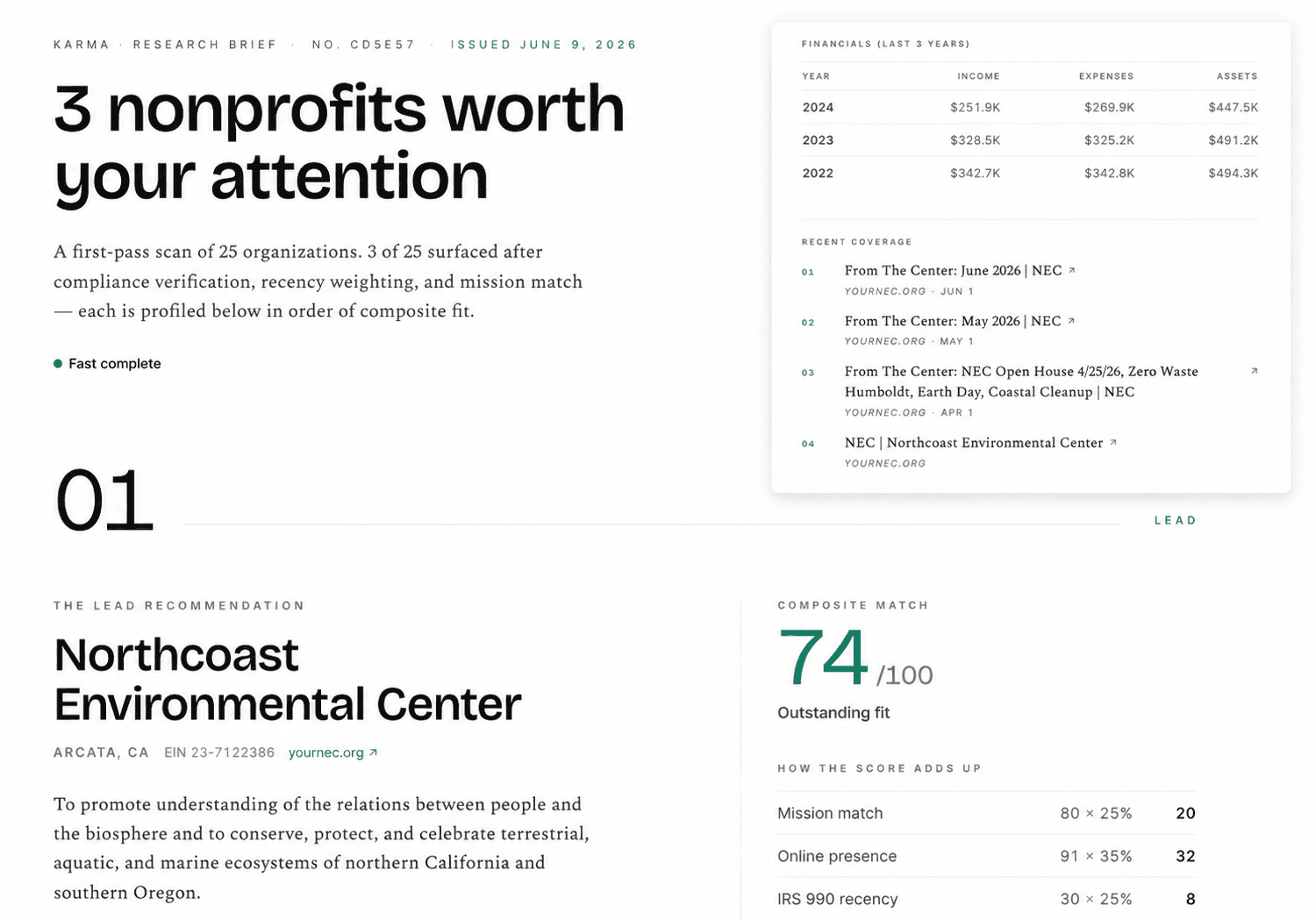Karma Nonprofit Research brief: lead recommendation Northcoast Environmental Center with composite match 74/100, score breakdown across mission match, online presence, and IRS 990 recency, plus three-year financials and recent press coverage