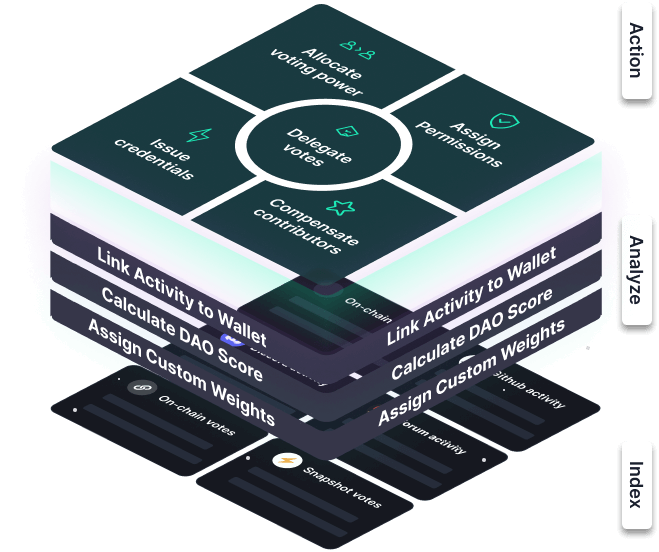 Thumbnail of Data-Driven tools to strengthen DAO governance